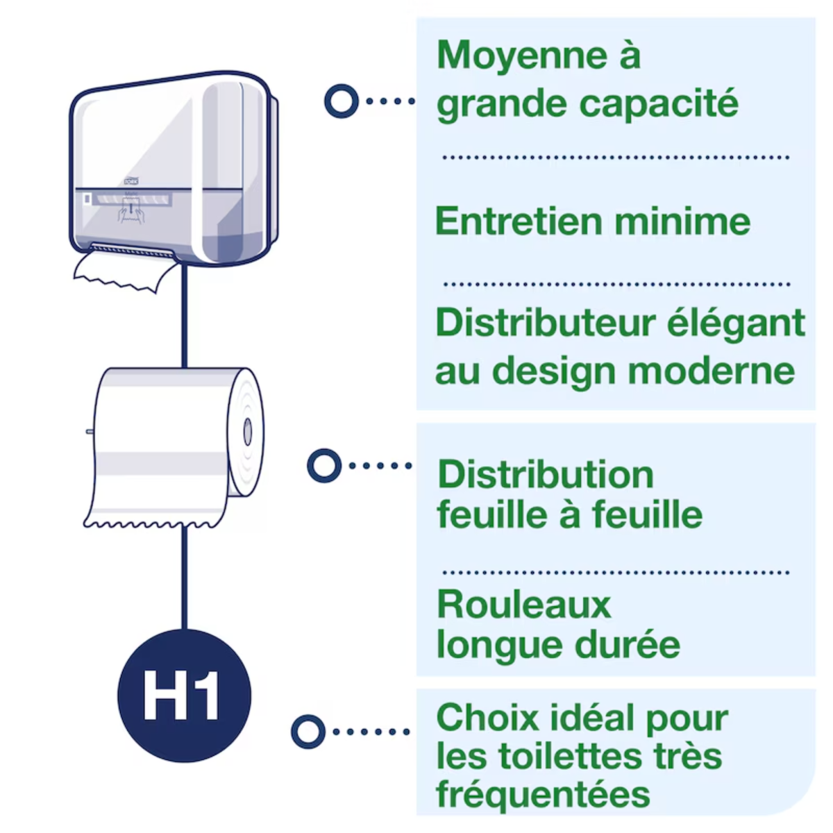 Distributeur pour rouleau d’essuie-mains H1 Tork Matic® – Blanc – TORK - My Médical