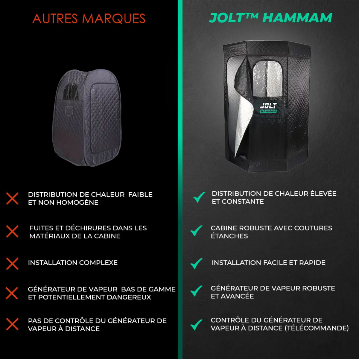 Hammam - chaleur humide - cabine transportable - Jolt - My Médical