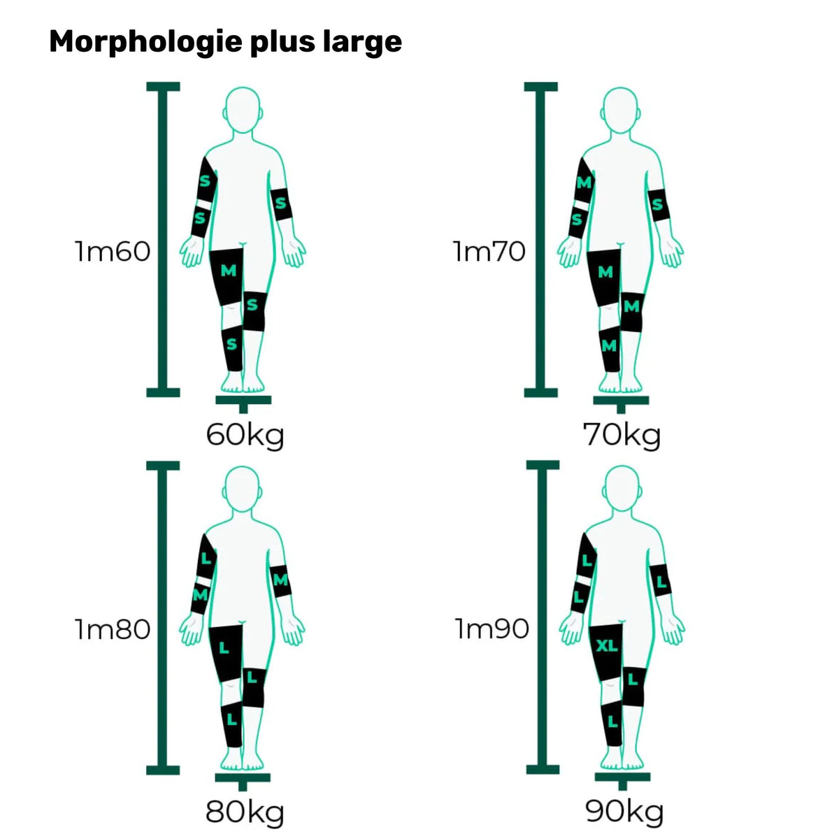 Manchon cryothérapie Cryo Sleeve - Multi-zones (court) - plusieurs tailles - Jolt