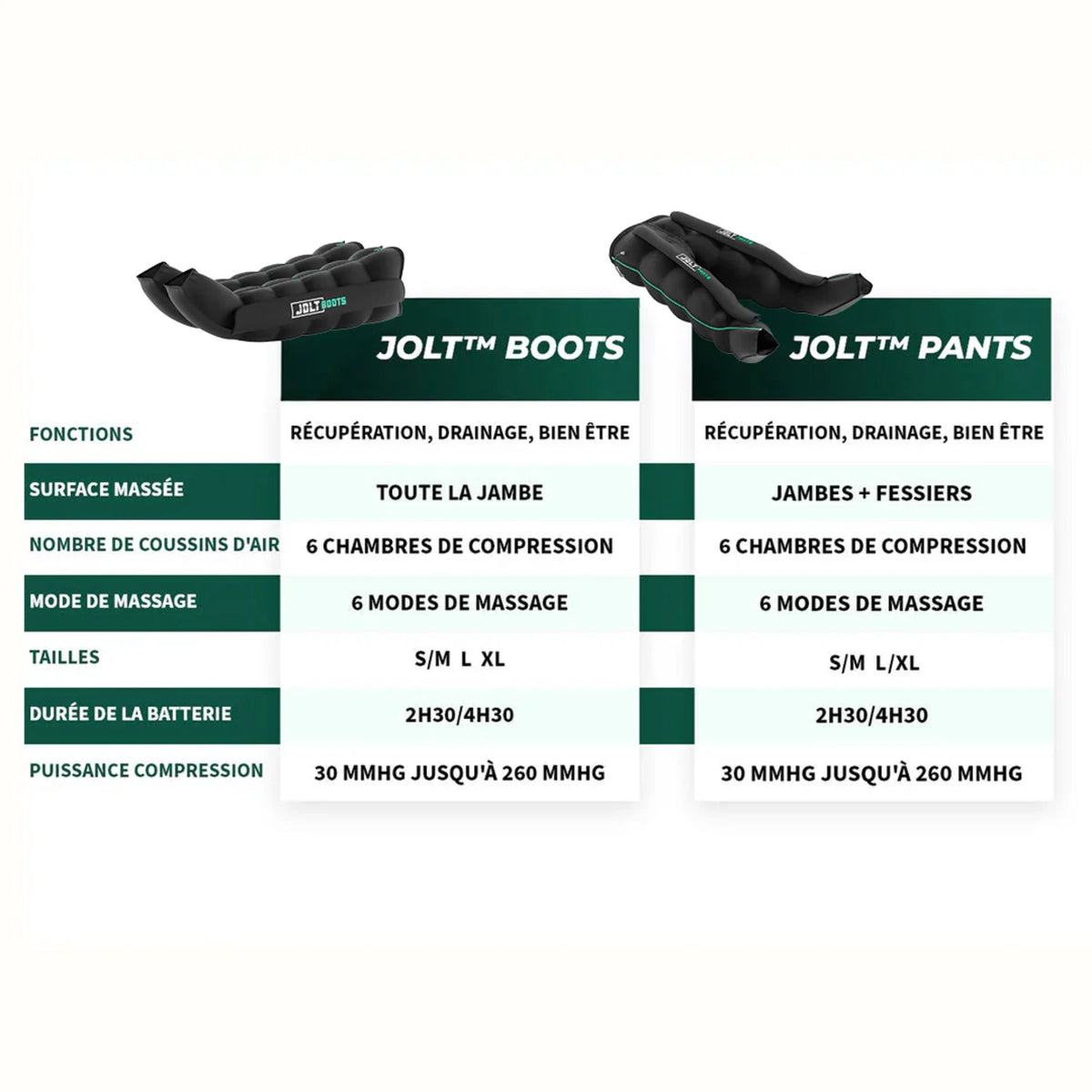 Pantalon de pressothérapie - Pack complet - 2 tailles - Jolt Pants - My Médical