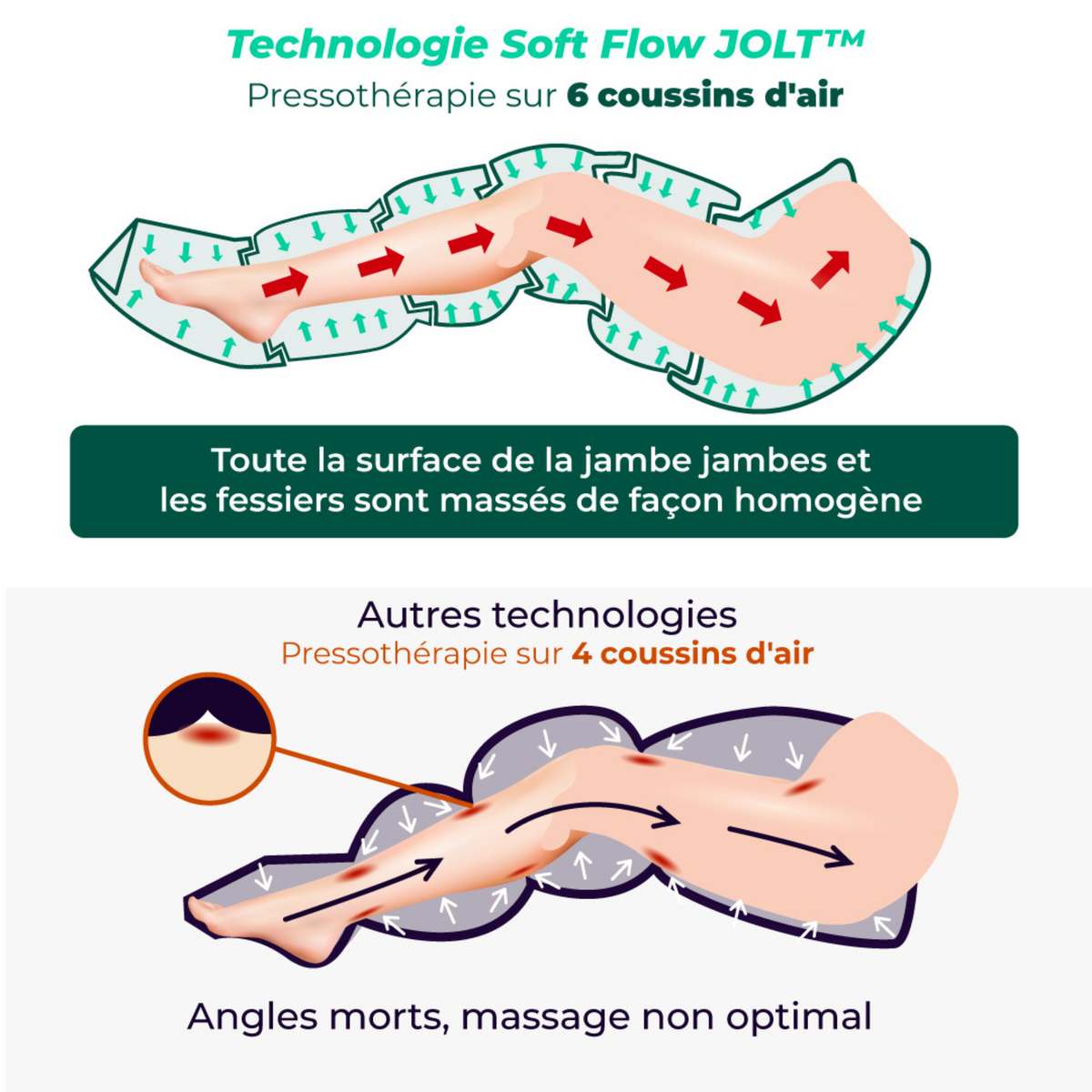 Pantalon de pressotherapie - 2 tailles - Jolt Pants - My Médical