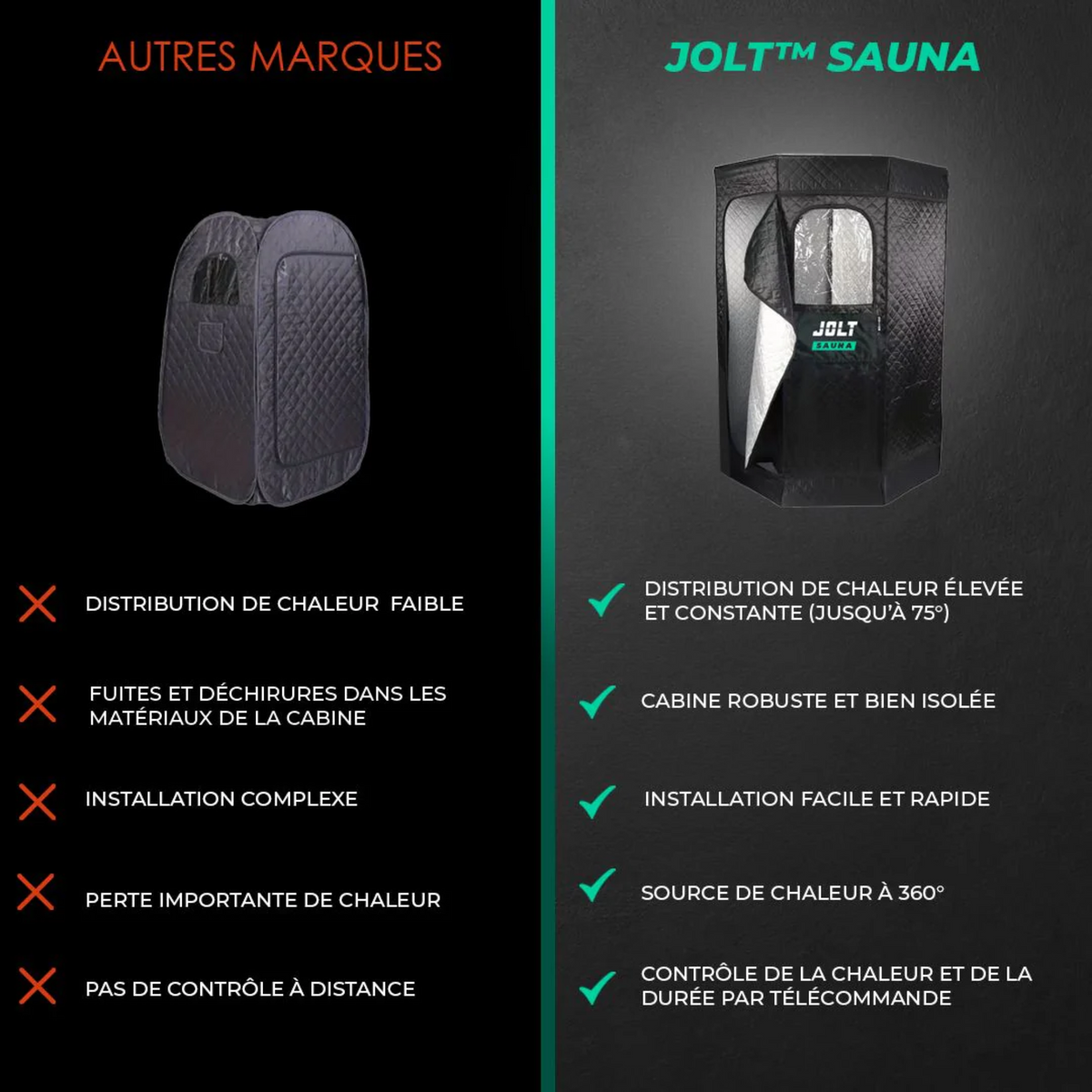 Sauna - chaleur sèche - cabine transportable - Jolt - My Médical